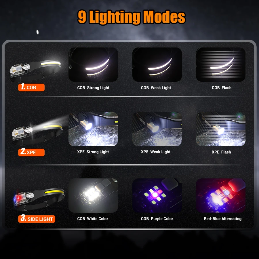 Powerful LED Headlamp Portable - Outdoor Camping And Fishing recension och pris