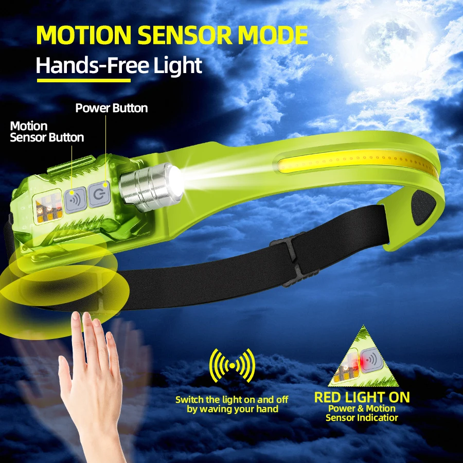 Powerful LED Headlamp Portable - Outdoor Camping And Fishing recension och pris