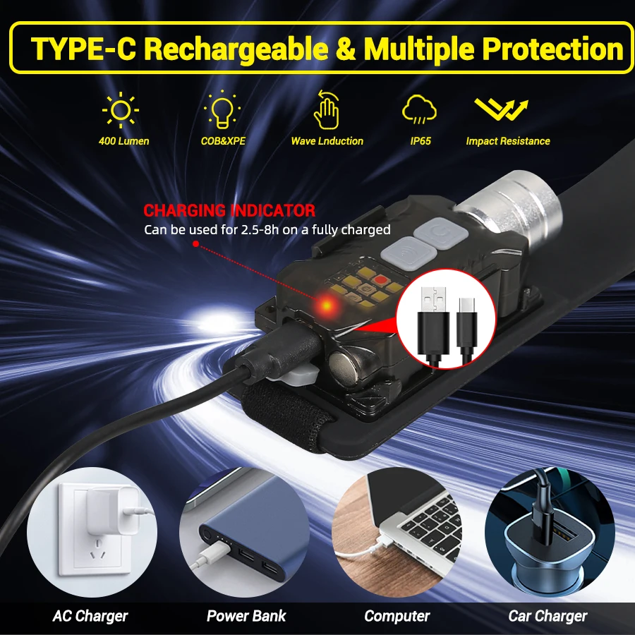 Powerful LED Headlamp Portable - Outdoor Camping And Fishing recension och pris